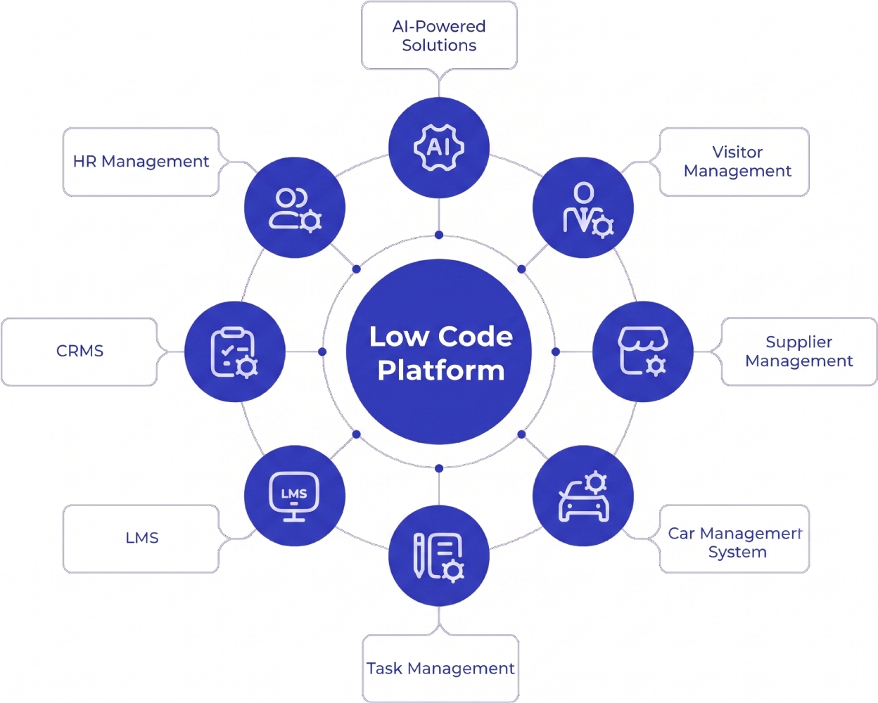lowcode