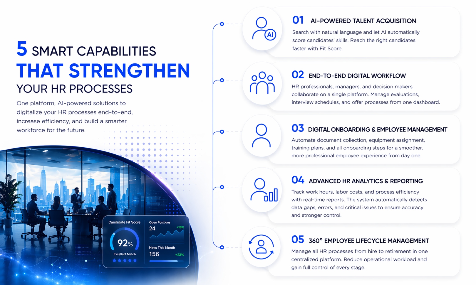 Endurans 5 Smart Capabilities that Strengthen HR Processes