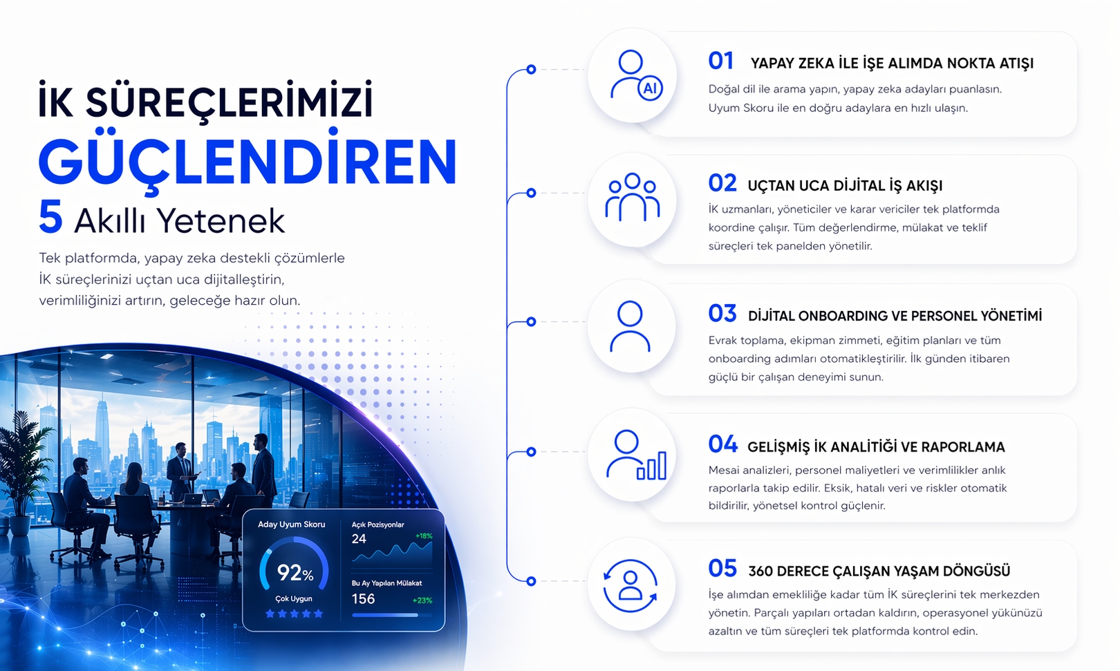 Endurans İK Süreçlerimizi Güçlendiren 5 Akıllı Yetenek