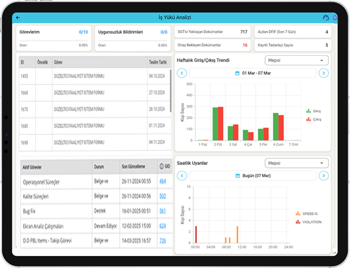 Alt Yüklenici Yönetim Paneli