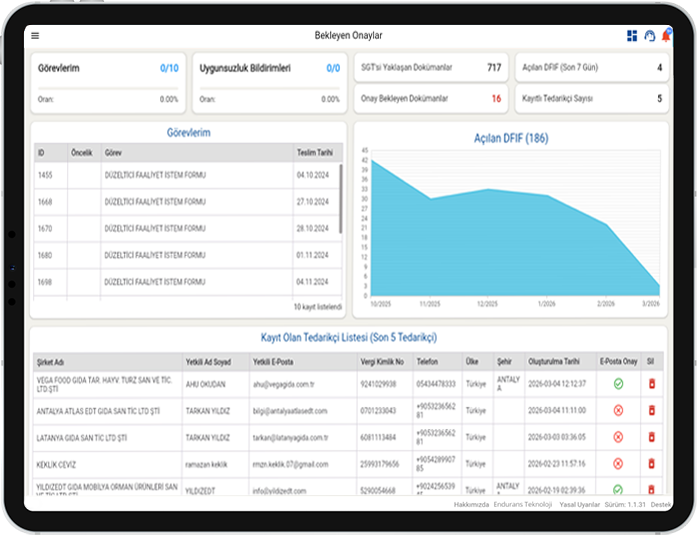 Tedarikçi Yönetim Sistemi Arayüzü